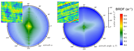 角分辨散射光測量服務承接